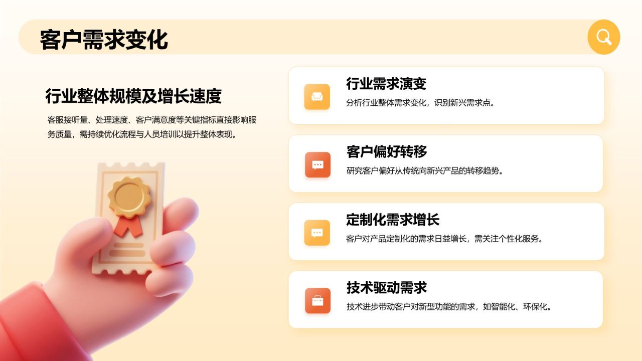 橙色3D风销售部年度目标完成与增长汇报PPT模板