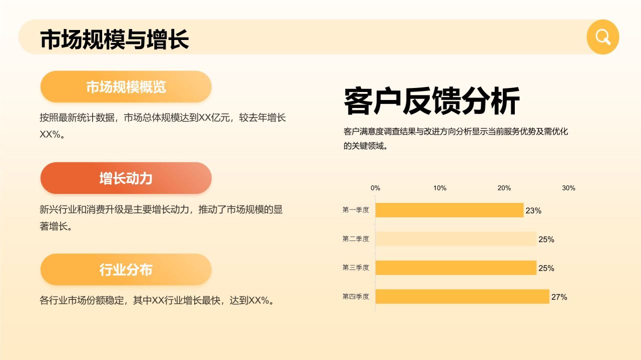 橙色3D风销售部年度目标完成与增长汇报PPT模板