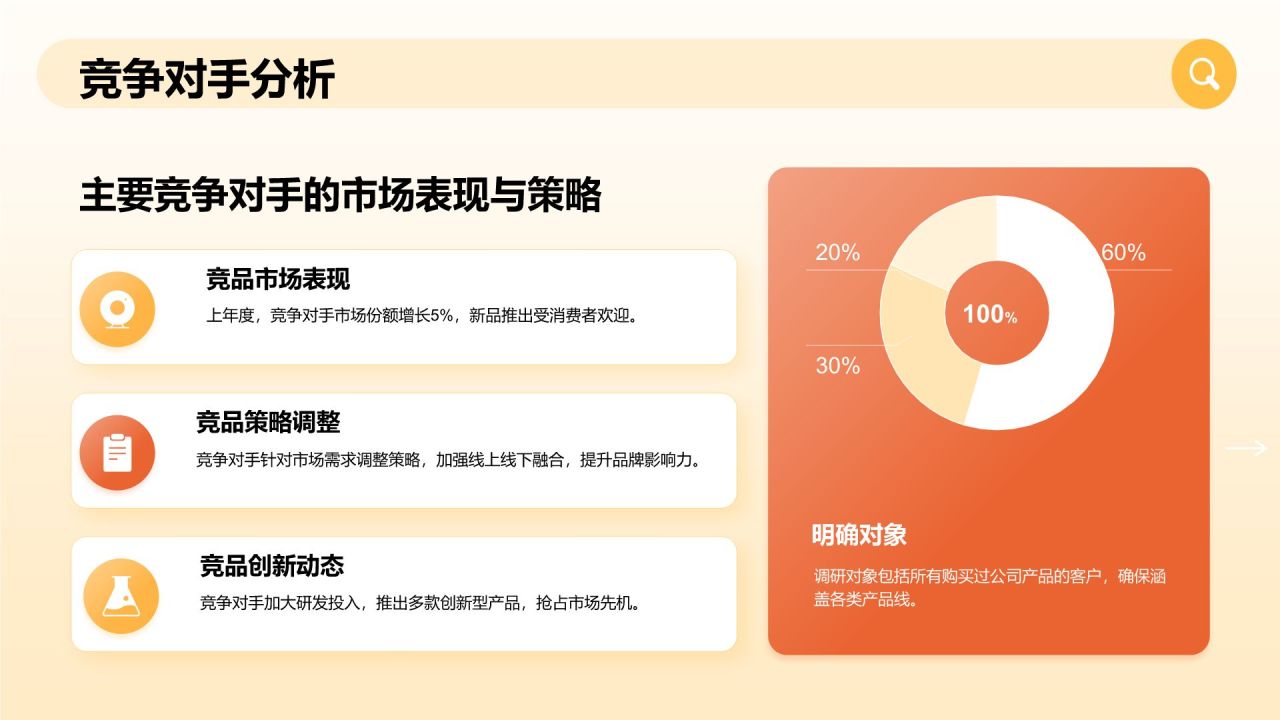 橙色3D风销售部年度目标完成与增长汇报PPT模板