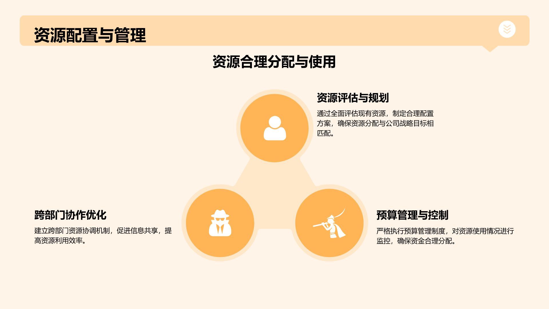 橙色商务风行政部年度工作总结与服务改进汇报PPT模板