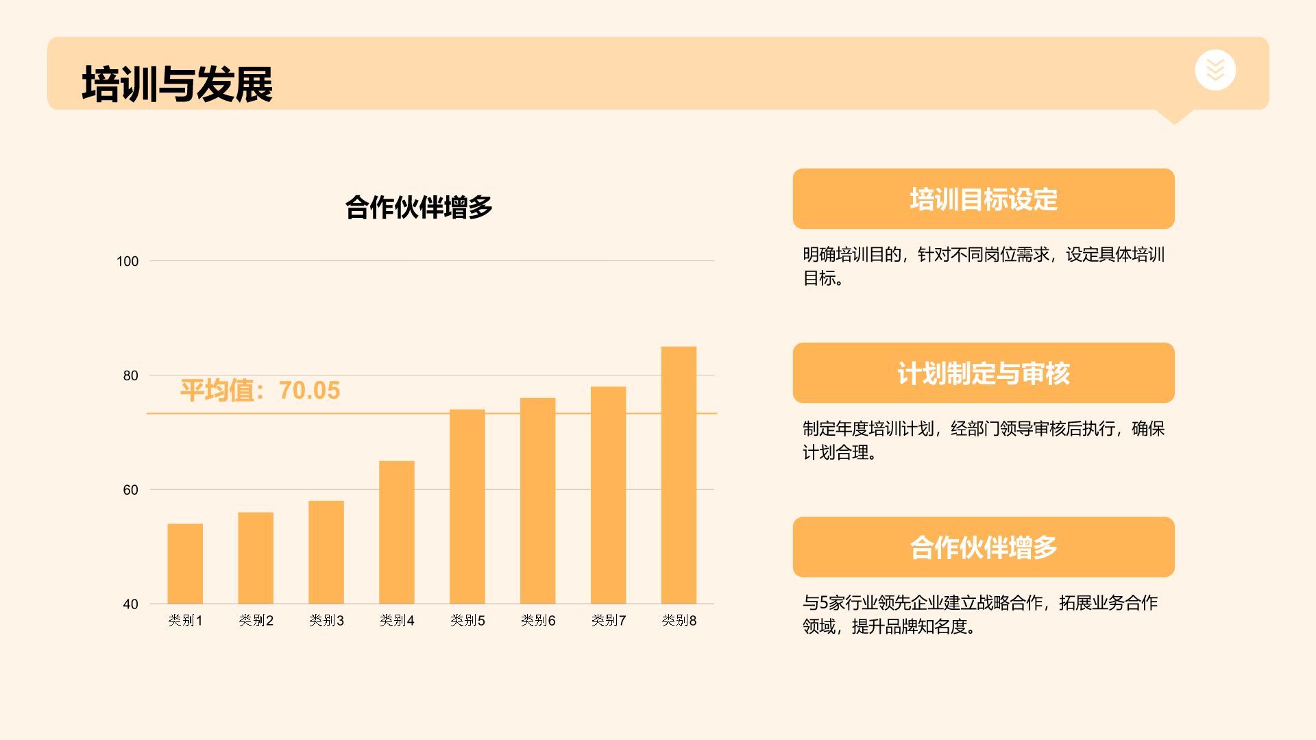 橙色商务风行政部年度工作总结与服务改进汇报PPT模板
