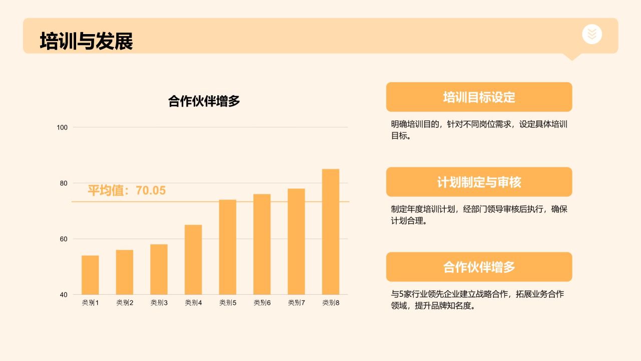 橙色商务风行政部年度工作总结与服务改进汇报PPT模板