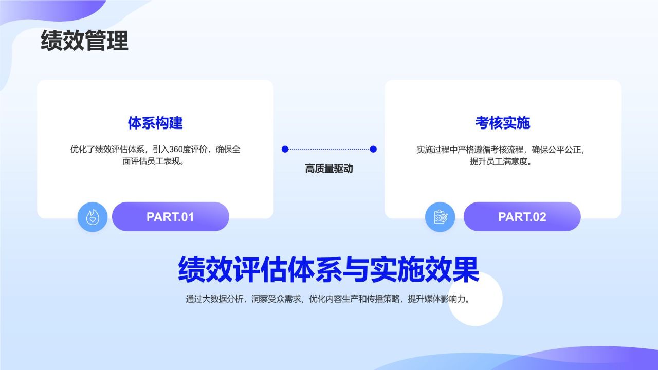 蓝色3D风人力资源部年终绩效与招聘总结PPT模板