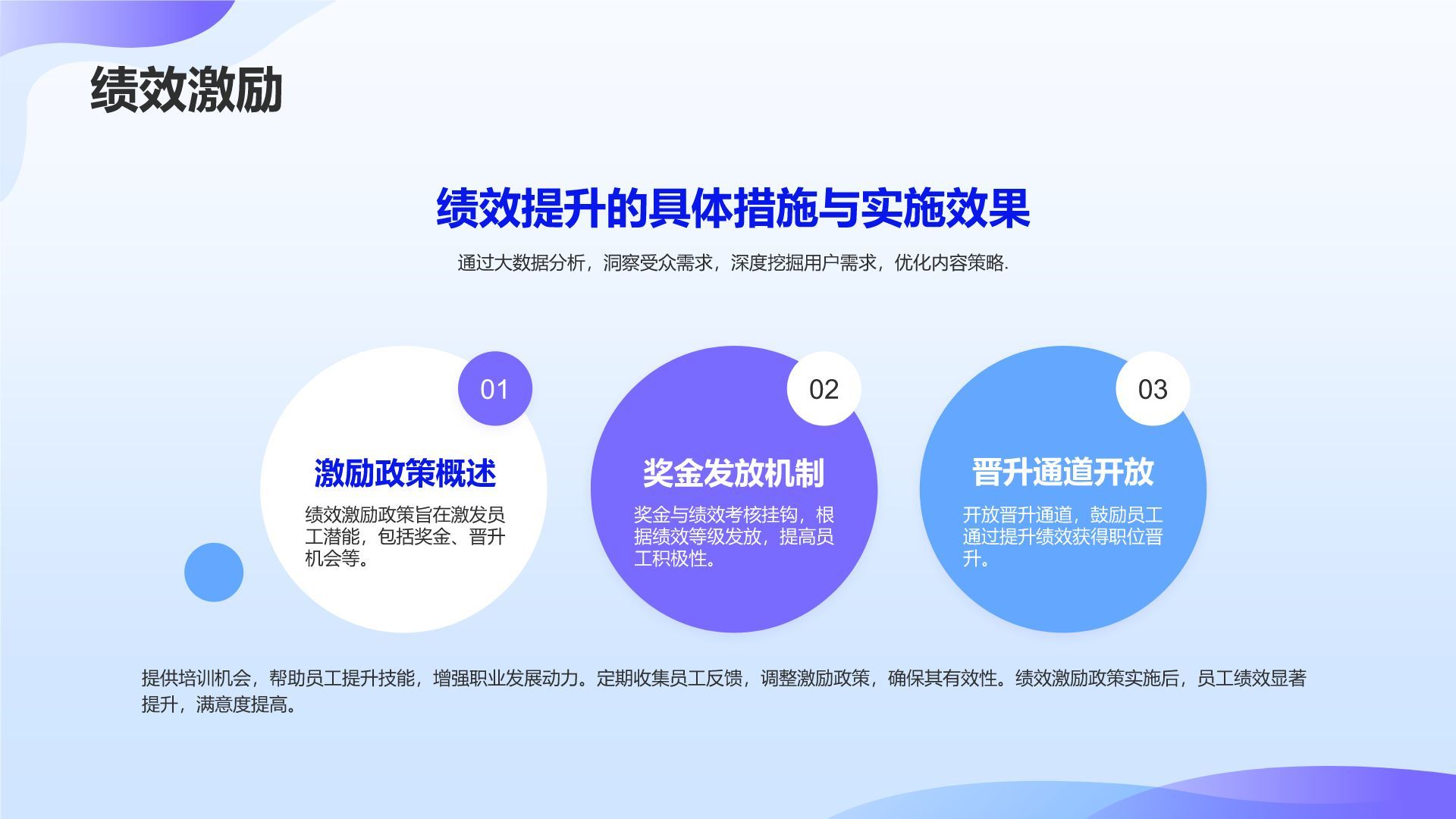 蓝色3D风人力资源部年终绩效与招聘总结PPT模板