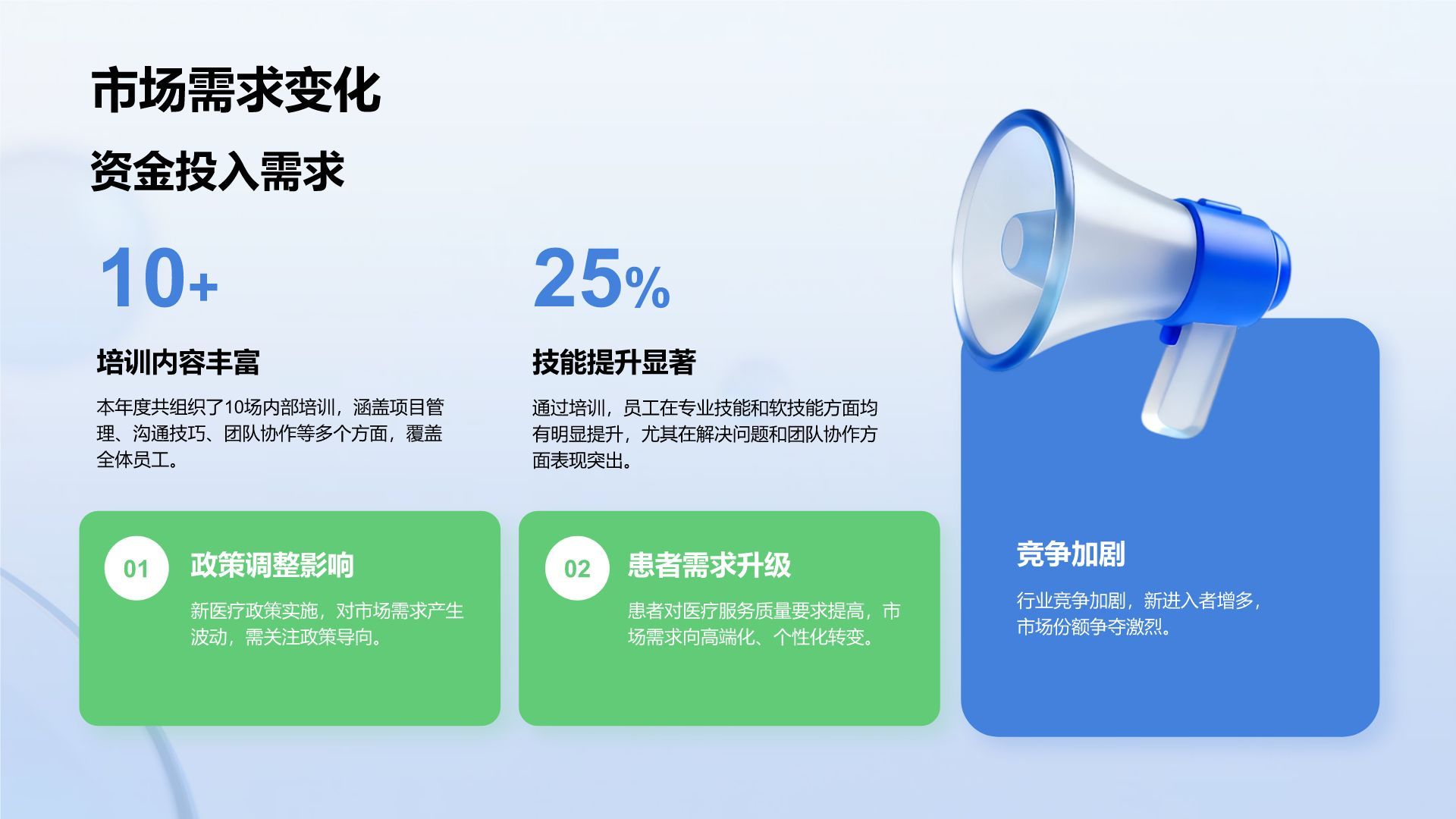 蓝色3D风医疗健康行业年度工作总结报告PPT模板