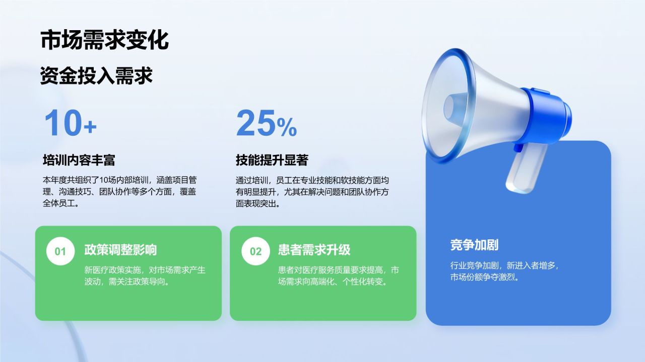 蓝色3D风医疗健康行业年度工作总结报告PPT模板