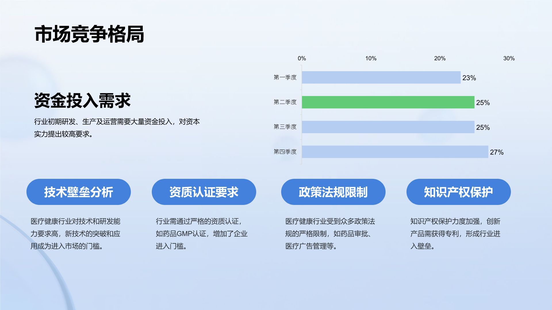 蓝色3D风医疗健康行业年度工作总结报告PPT模板