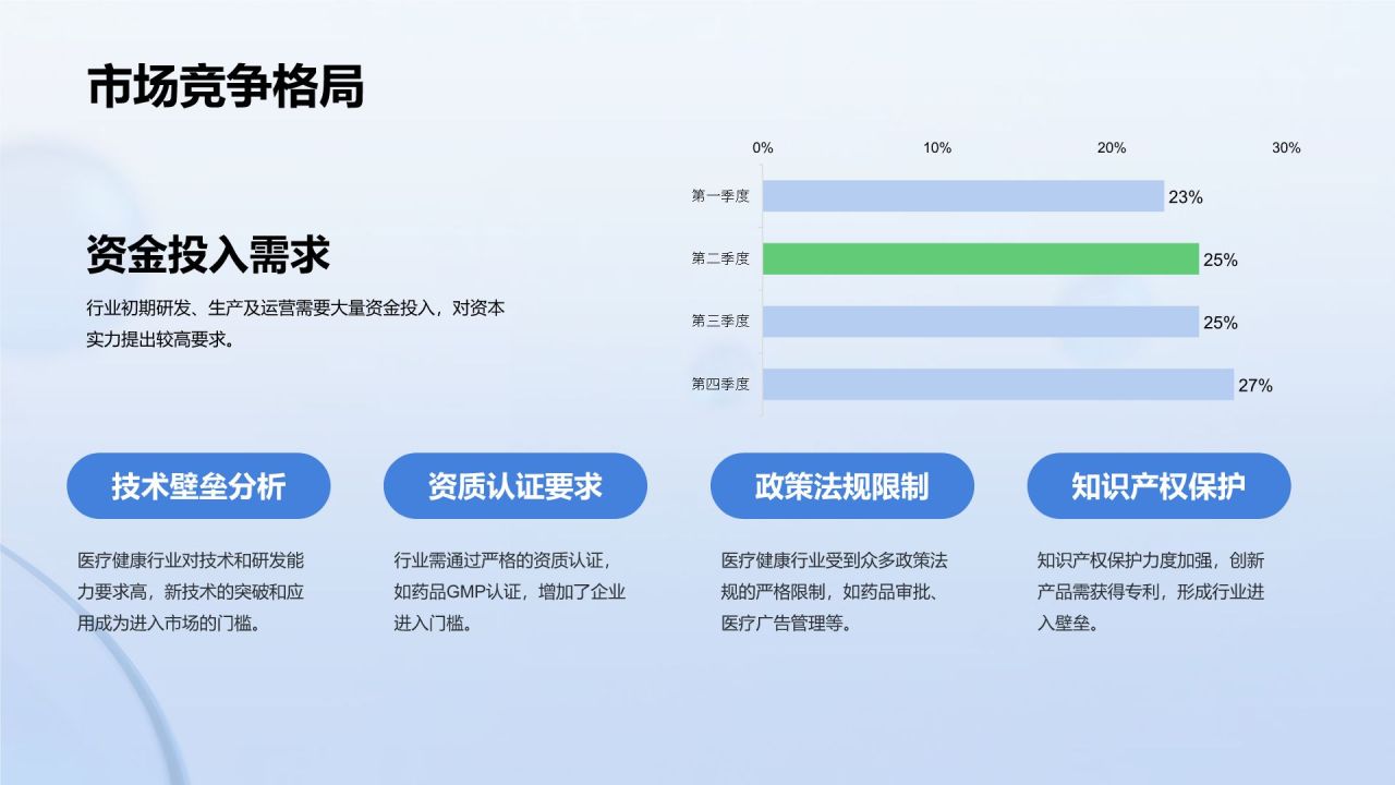 蓝色3D风医疗健康行业年度工作总结报告PPT模板
