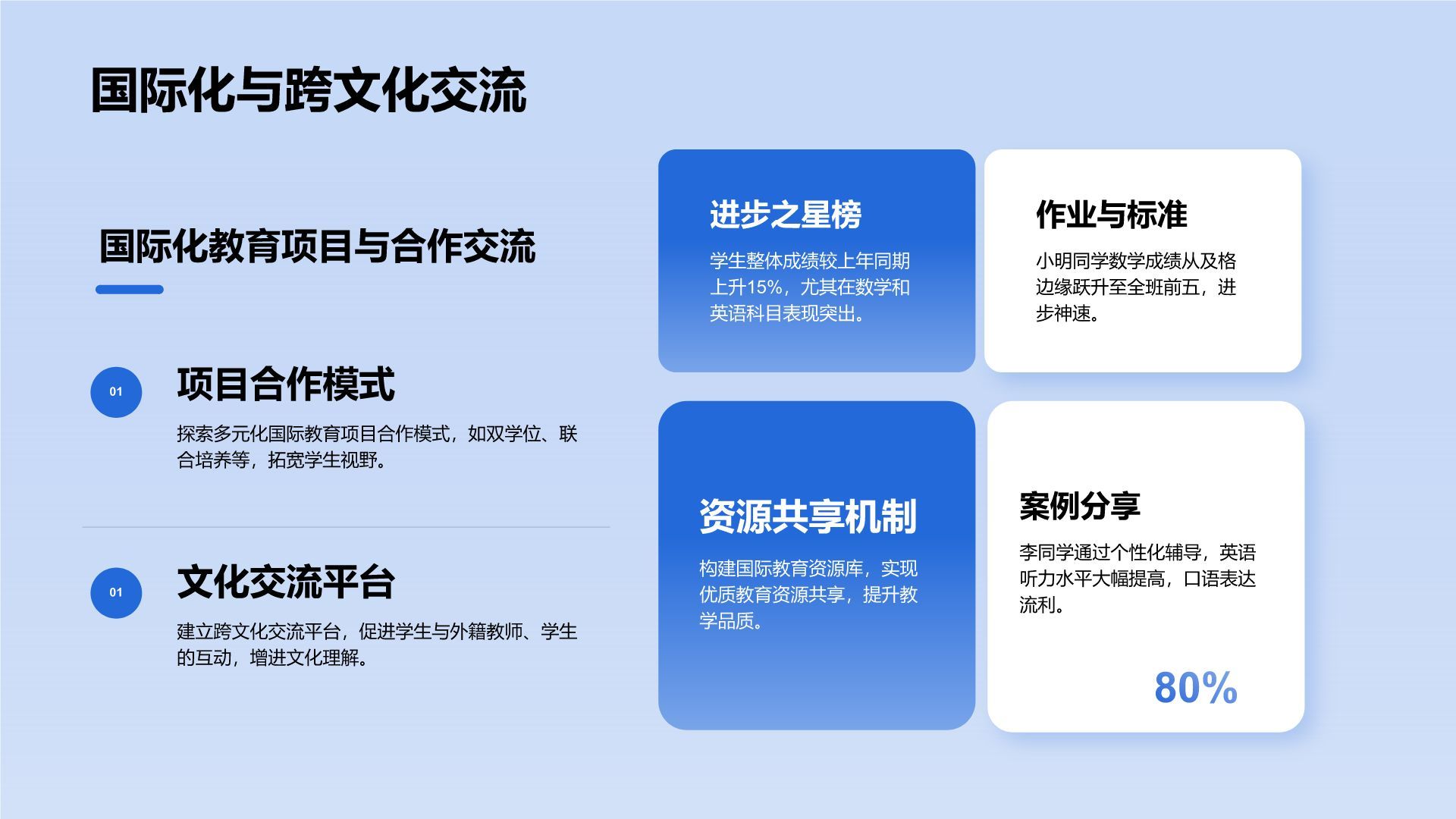 蓝色3D风教育培训行业年度教学成果汇报PPT模板