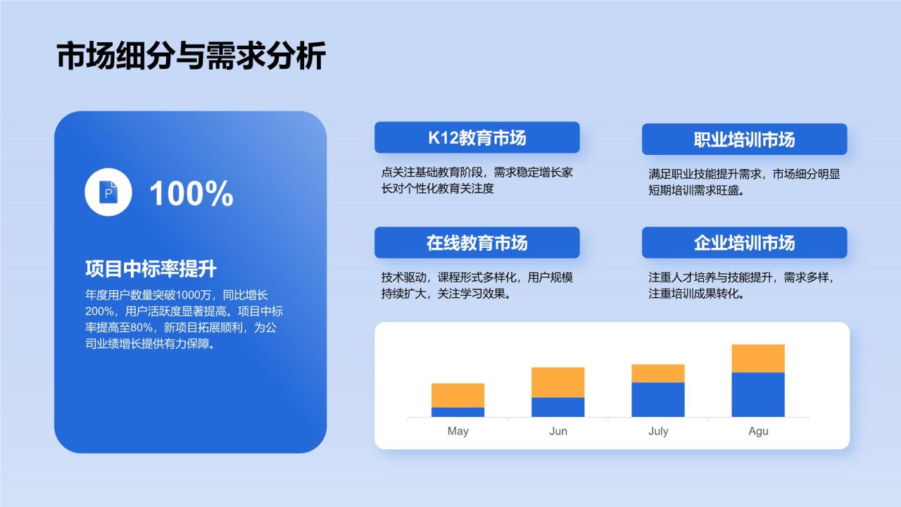 蓝色3D风教育培训行业年度教学成果汇报PPT模板