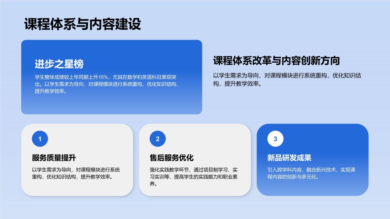 蓝色3D风教育培训行业年度教学成果汇报PPT模板