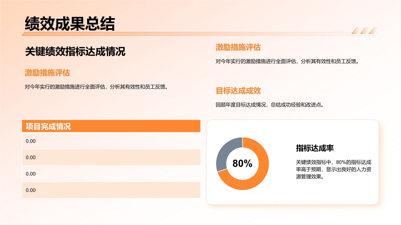 橙色3D风互联网行业年终运营数据复盘PPT模板