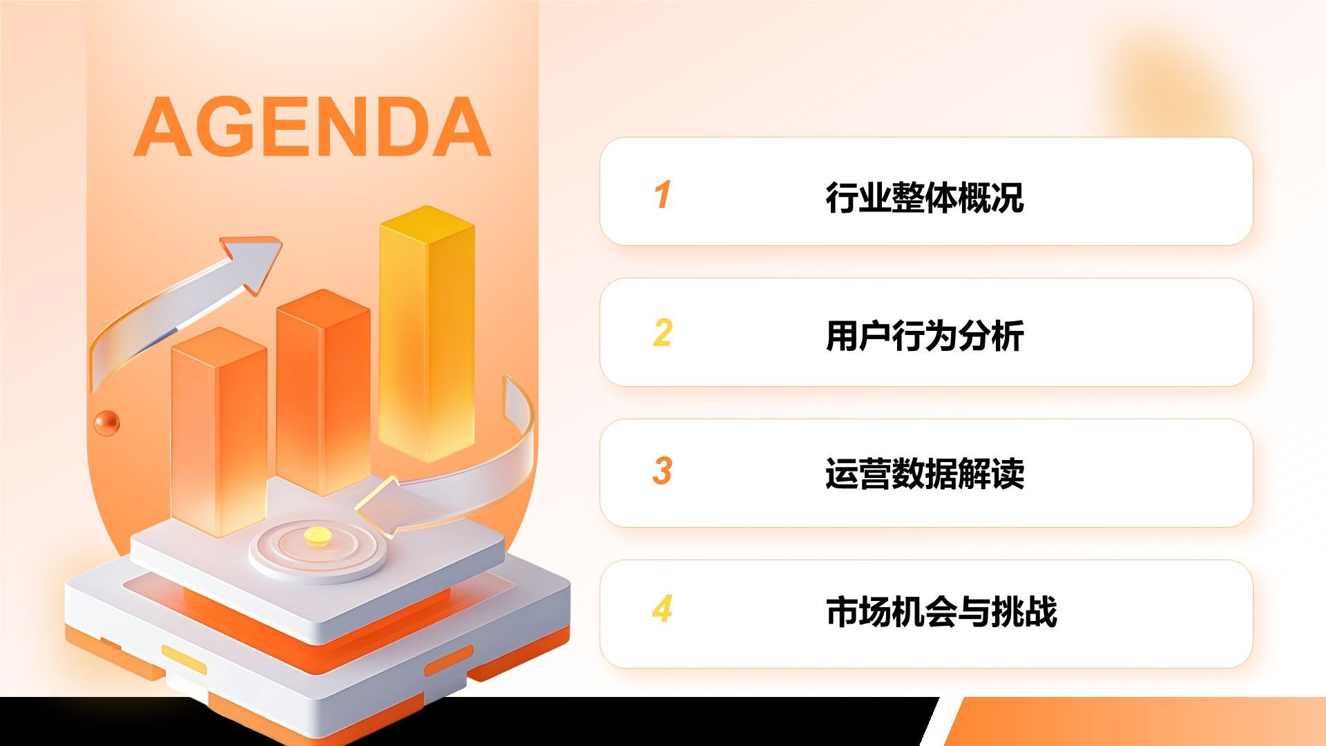 橙色3D风互联网行业年终运营数据复盘PPT模板