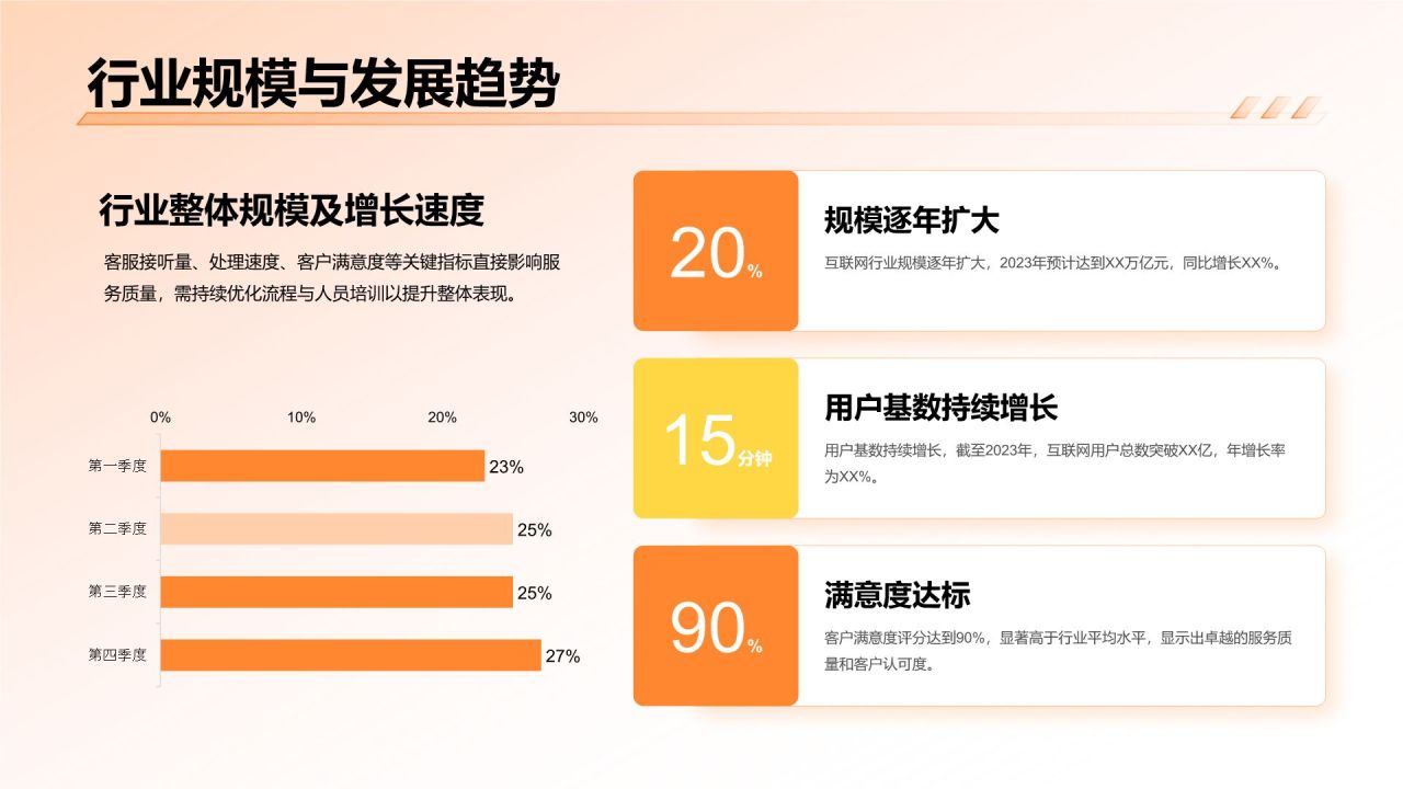 橙色3D风互联网行业年终运营数据复盘PPT模板