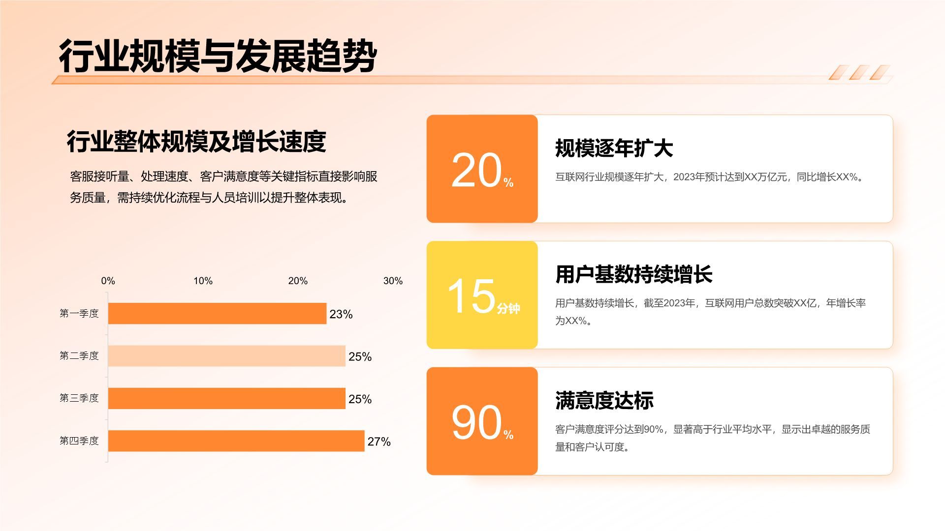 橙色3D风互联网行业年终运营数据复盘PPT模板