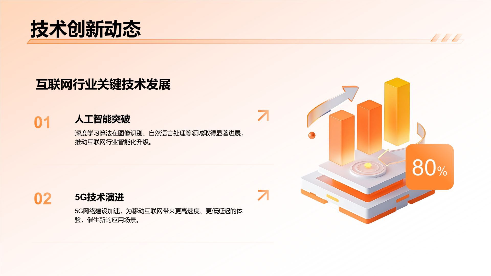 橙色3D风互联网行业年终运营数据复盘PPT模板