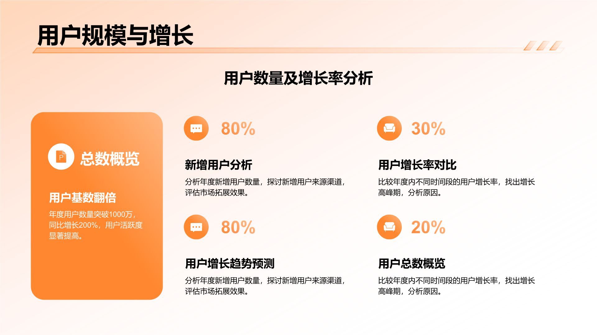 橙色3D风互联网行业年终运营数据复盘PPT模板