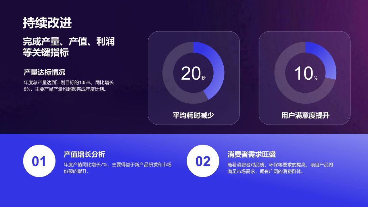 蓝色3D风制造业年度生产经营总结报告PPT模板