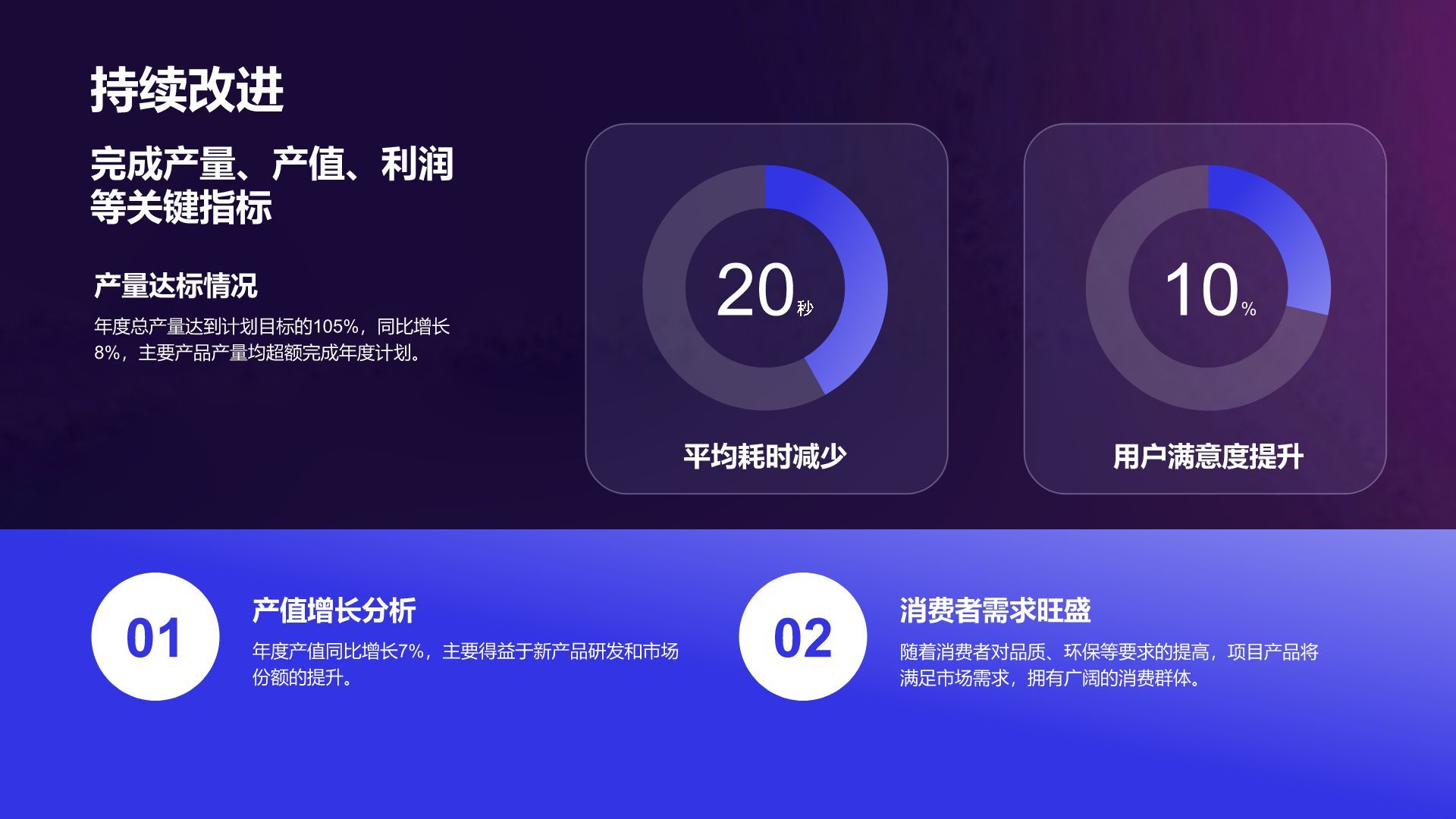 蓝色3D风制造业年度生产经营总结报告PPT模板