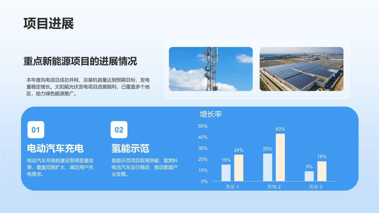 蓝色商务风新能源行业年终总结汇报PPTPPT模板