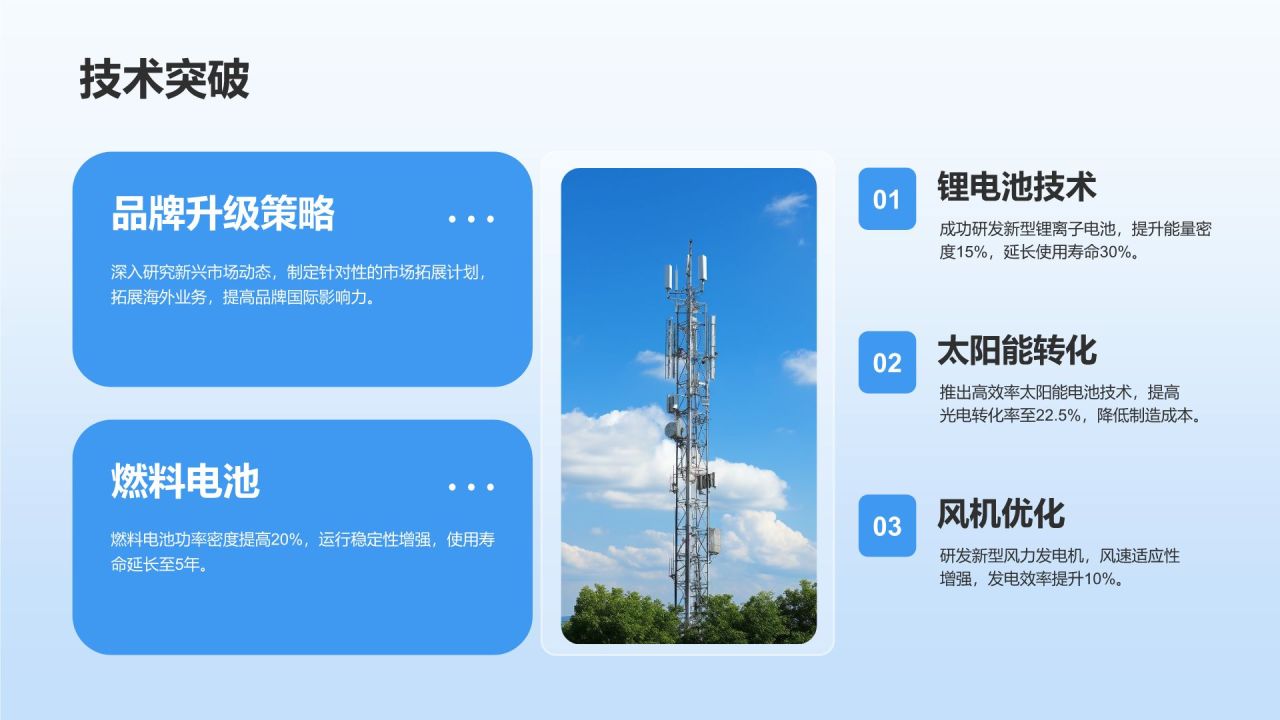蓝色商务风新能源行业年终总结汇报PPTPPT模板