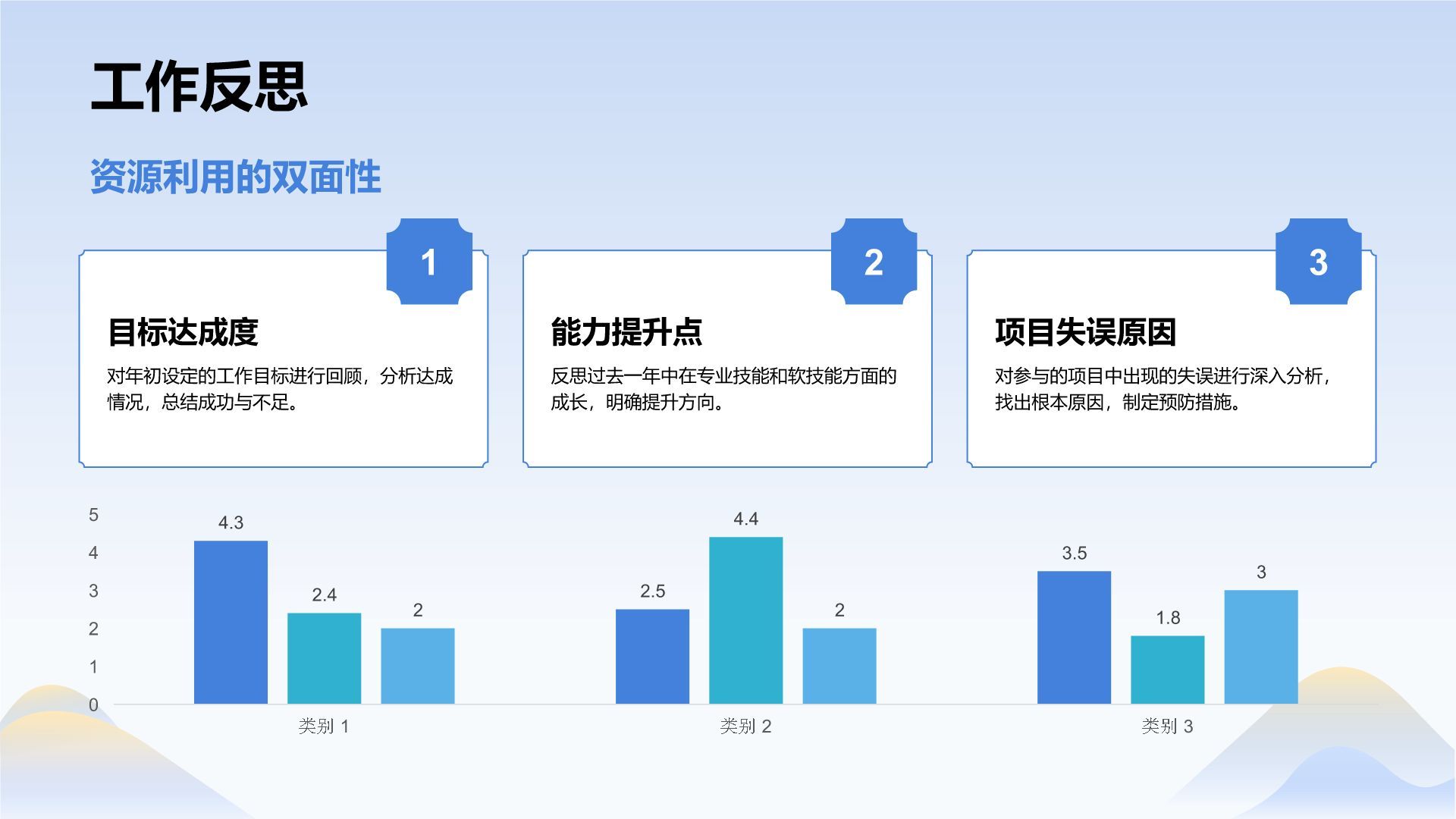 蓝色插画风通用岗位年终总结PPT模板PPT模板
