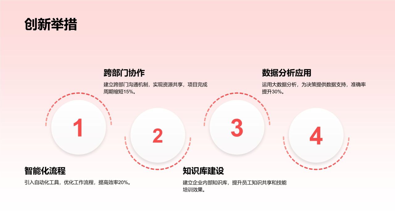 红色3D风通用岗位年终总结PPT模板PPT模板