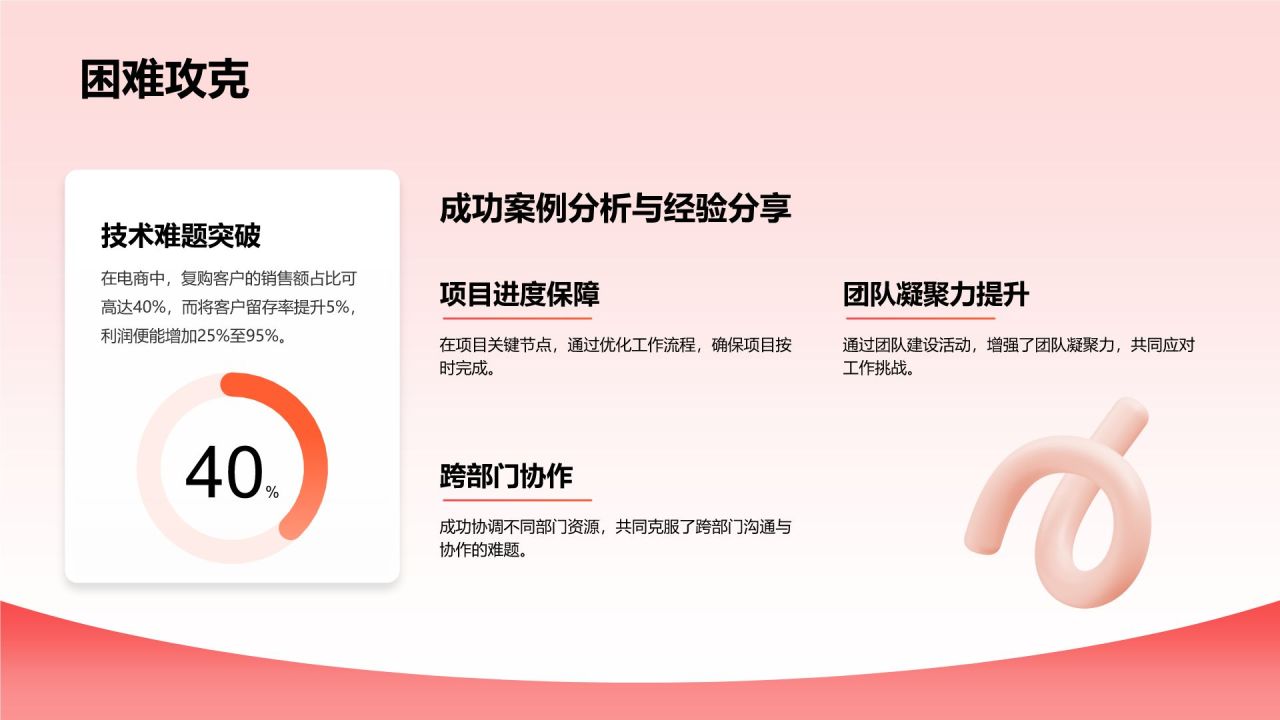 红色3D风通用岗位年终总结PPT模板PPT模板