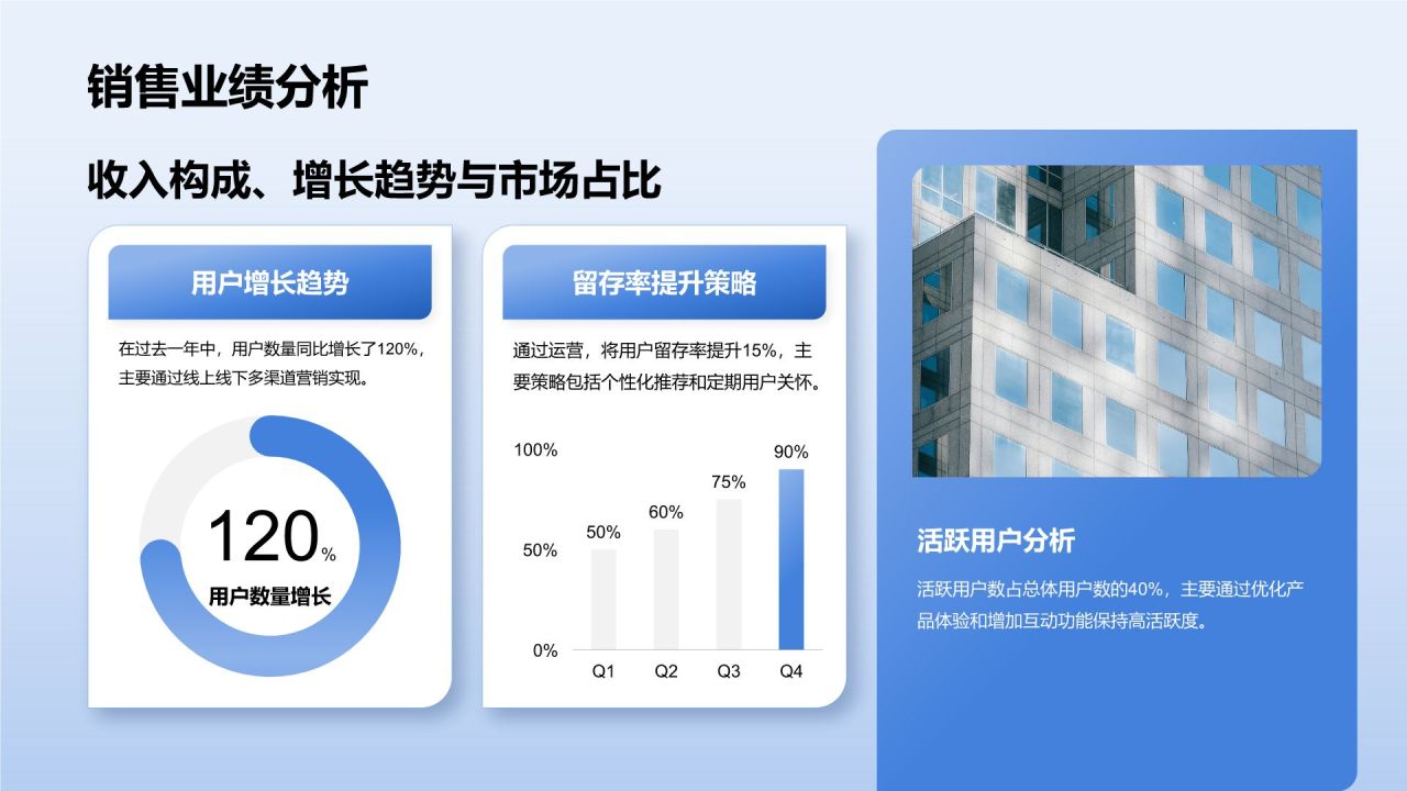 蓝色商务风通用岗位年终总结PPT模板PPT模板