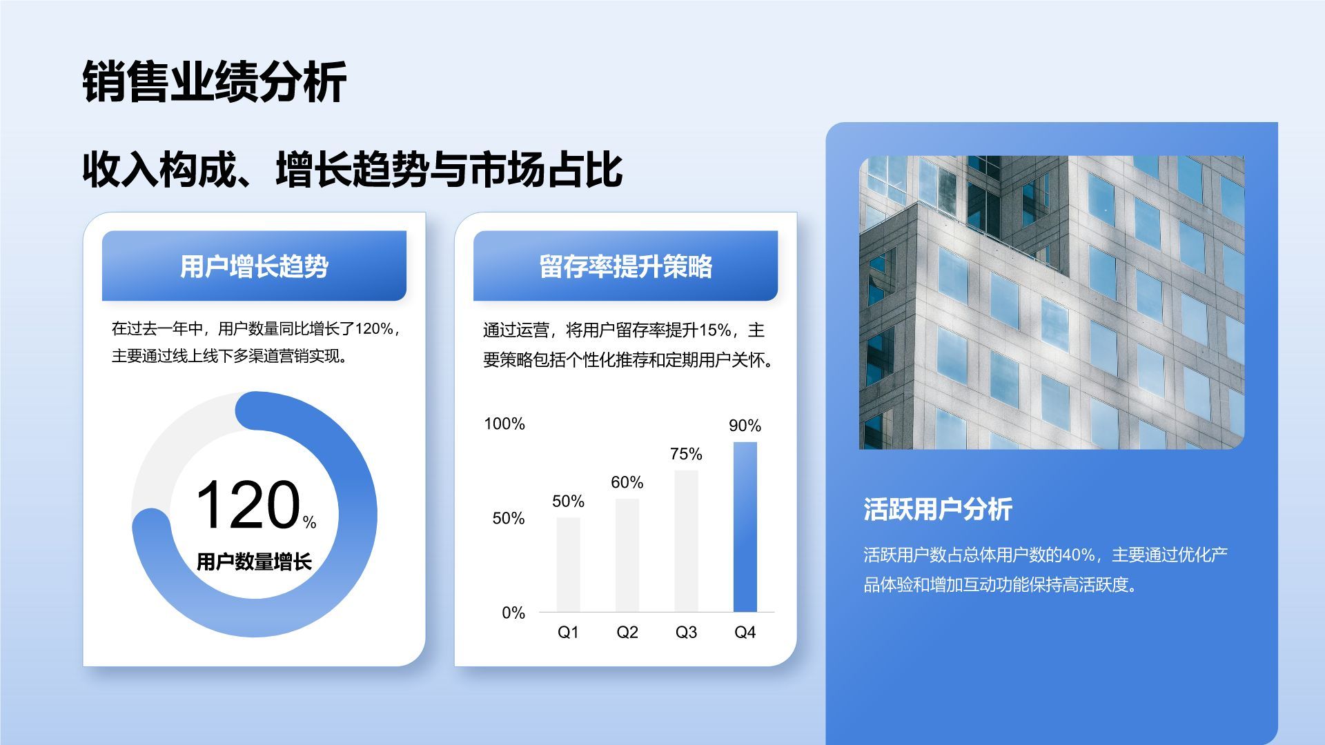 蓝色商务风通用岗位年终总结PPT模板PPT模板
