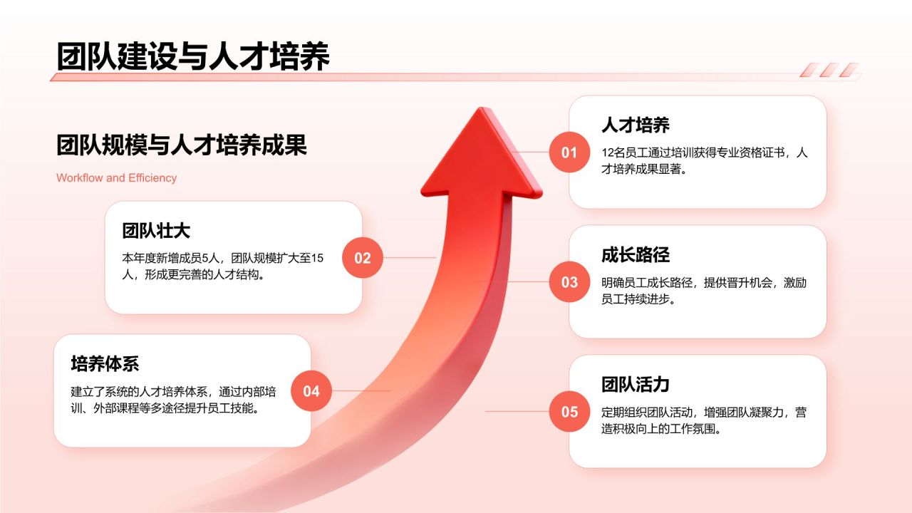 红色3D风通用岗位年终总结PPT模板PPT模板