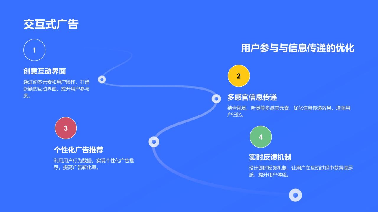 蓝色3D风动效风格创意展示PPT模板