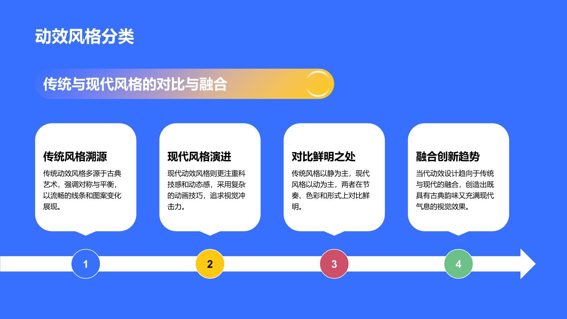 蓝色3D风动效风格创意展示PPT模板