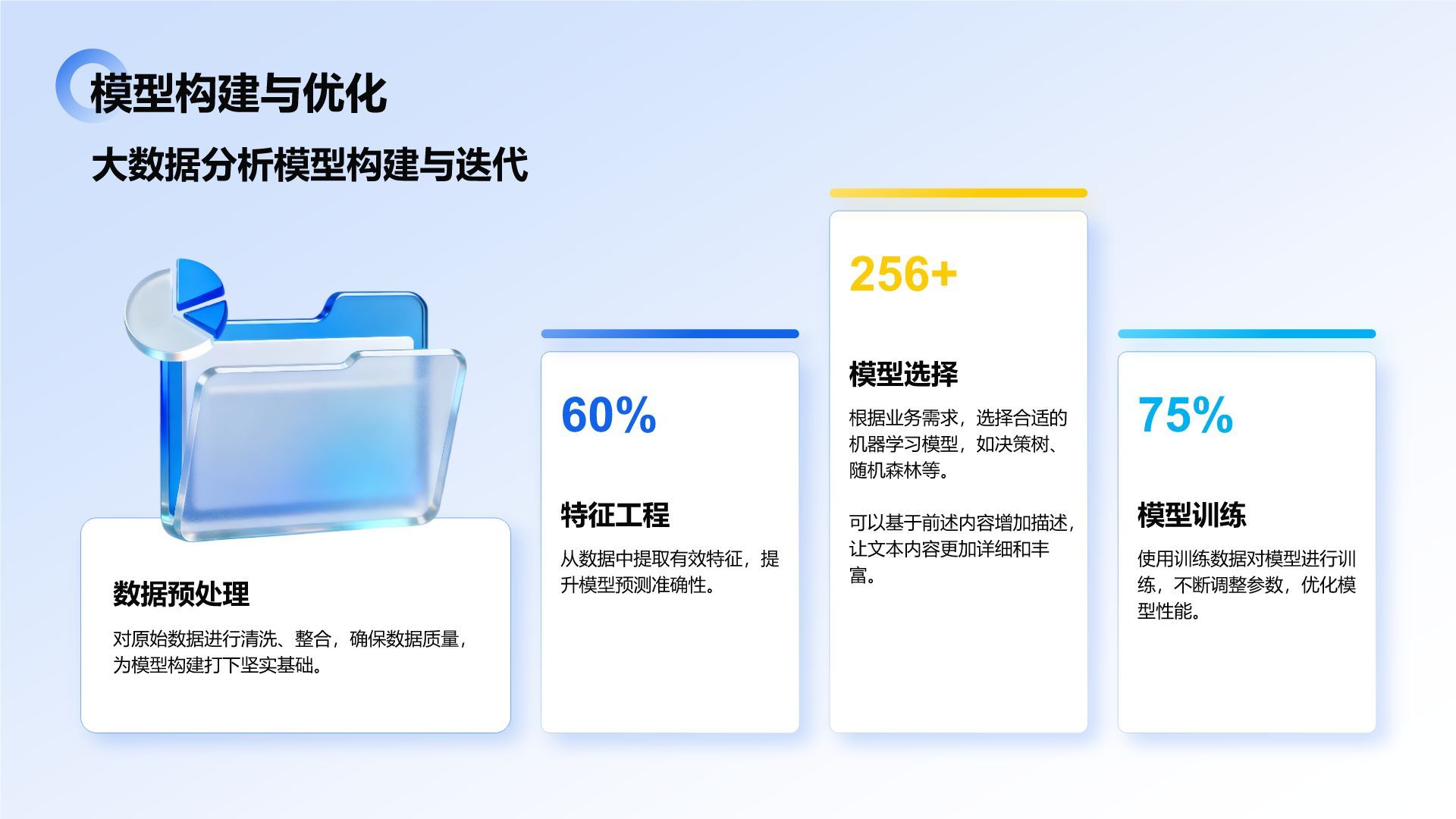 蓝色3D风大数据项目应用与落地成果汇报PPT模板