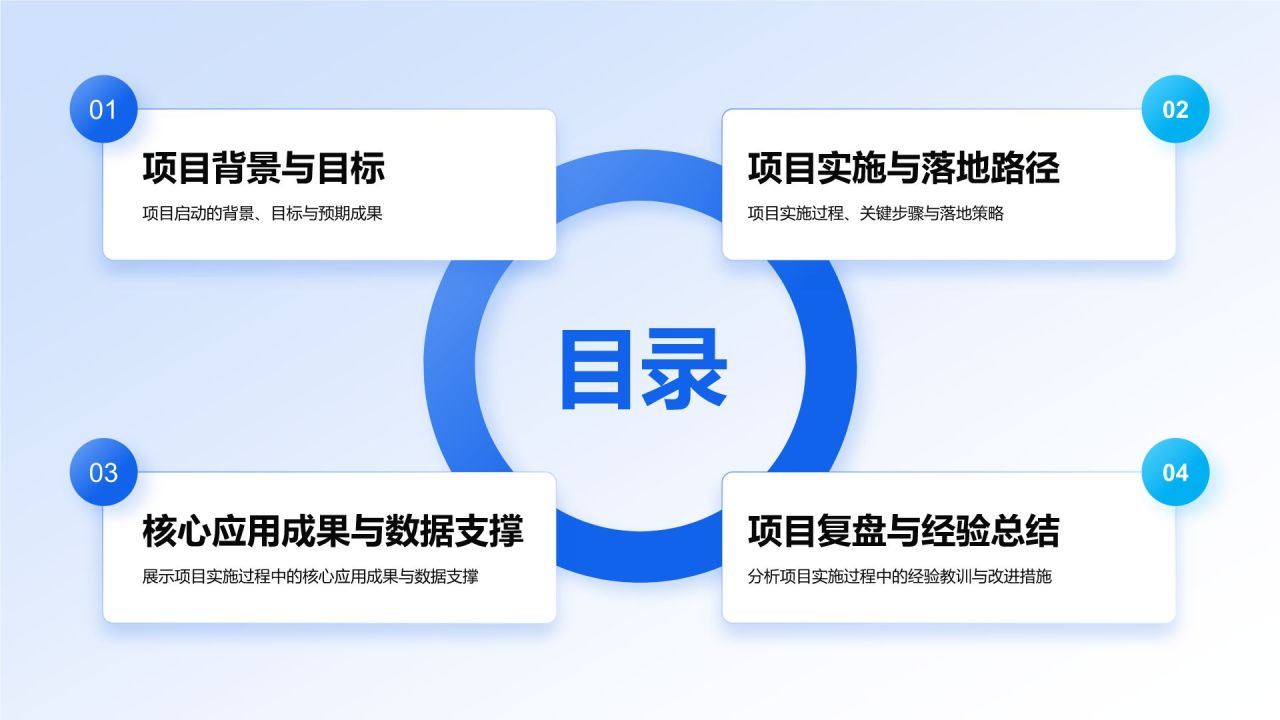 蓝色3D风大数据项目应用与落地成果汇报PPT模板