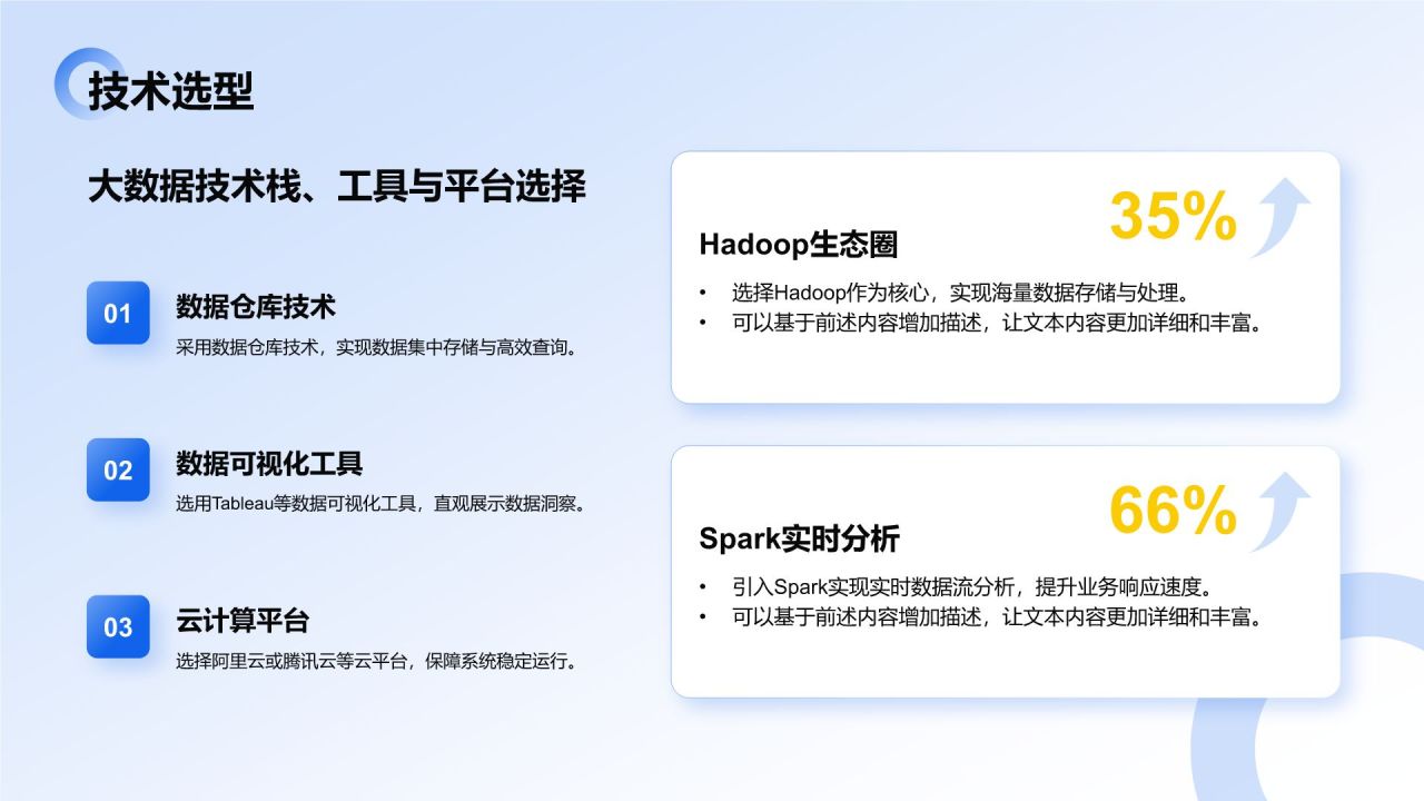 蓝色3D风大数据项目应用与落地成果汇报PPT模板