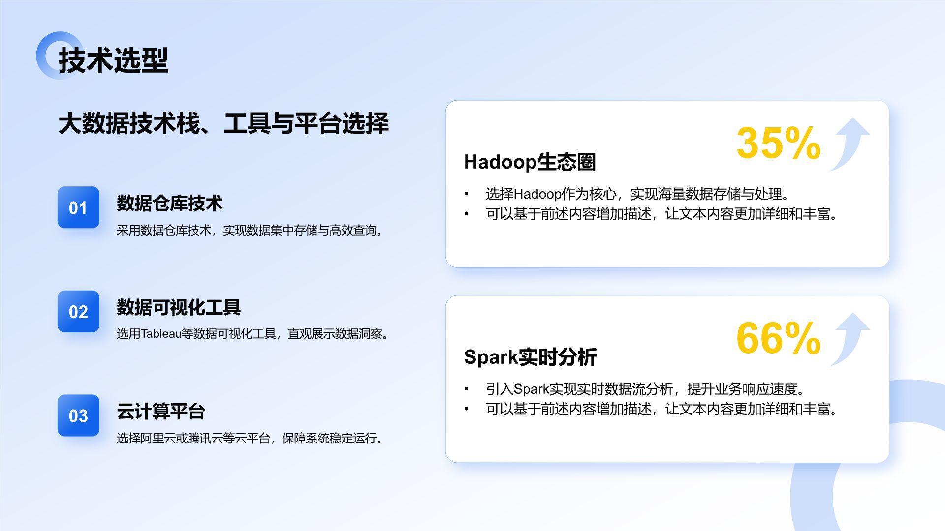 蓝色3D风大数据项目应用与落地成果汇报PPT模板