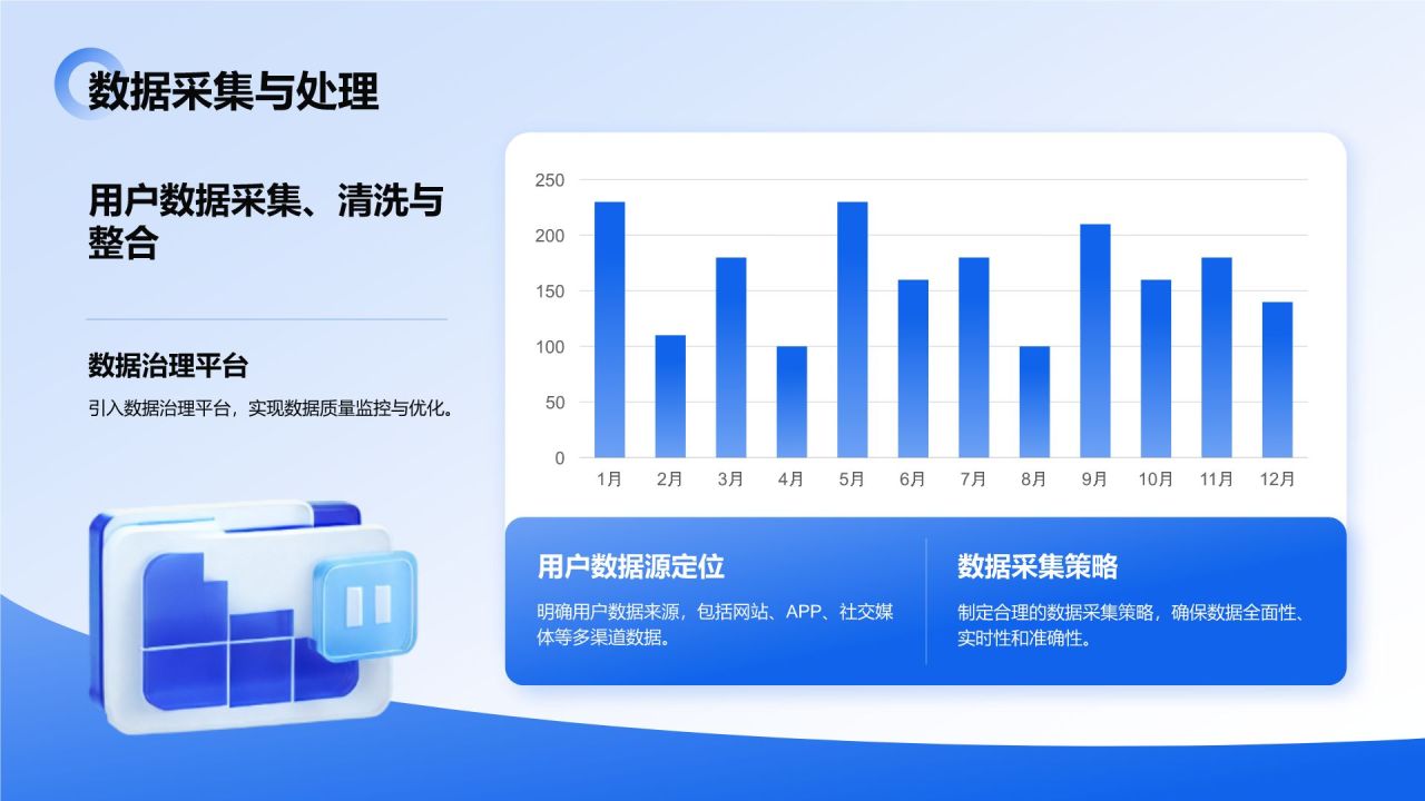 蓝色3D风大数据项目应用与落地成果汇报PPT模板