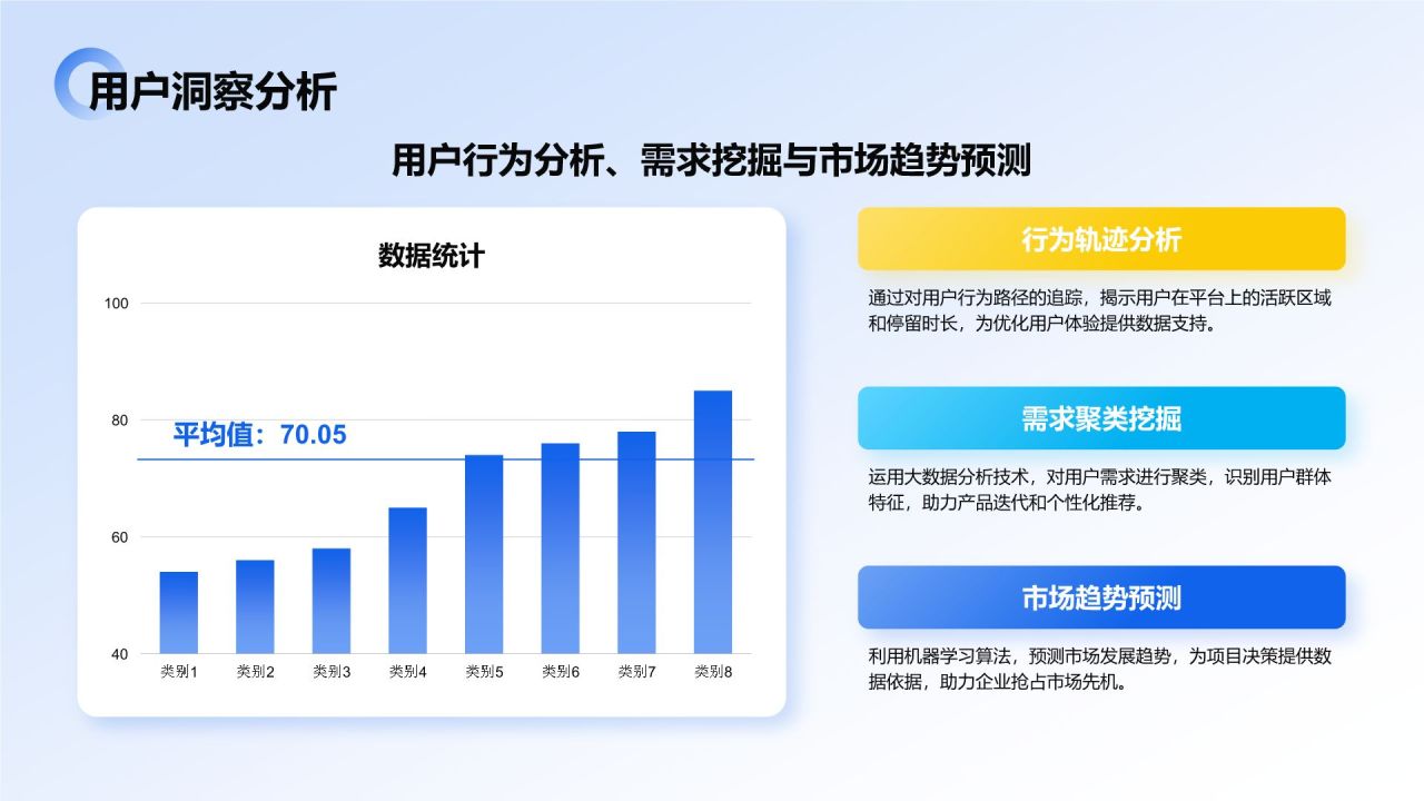 蓝色3D风大数据项目应用与落地成果汇报PPT模板