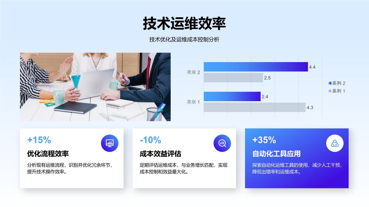 蓝色渐变风运营数据指标复盘与趋势洞察PPT模板