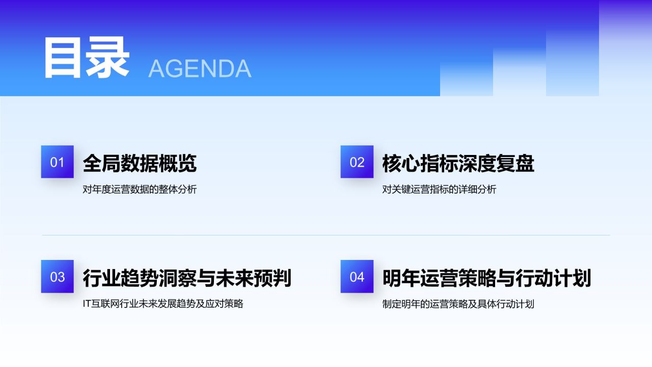 蓝色渐变风运营数据指标复盘与趋势洞察PPT模板
