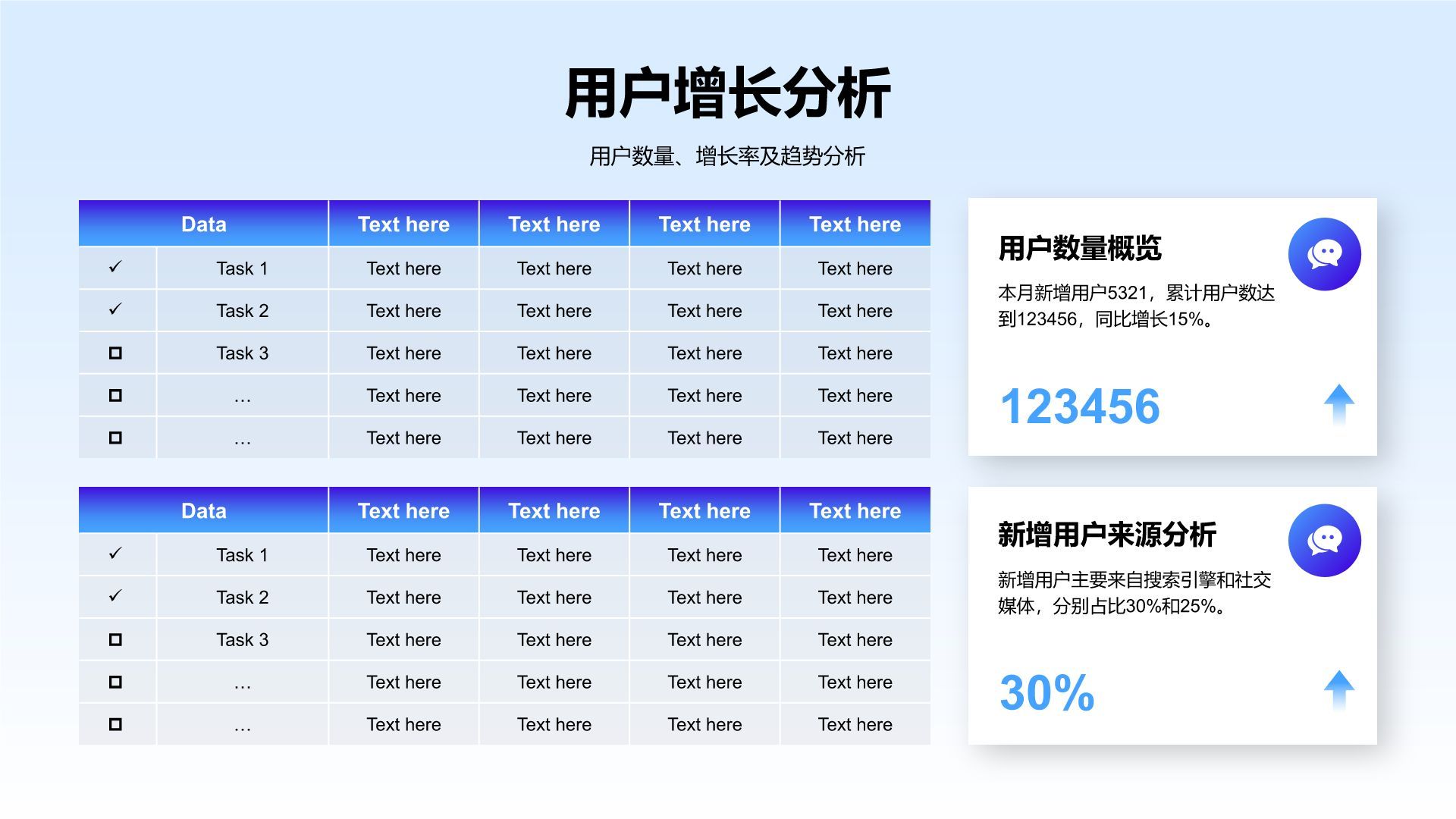 蓝色渐变风运营数据指标复盘与趋势洞察PPT模板