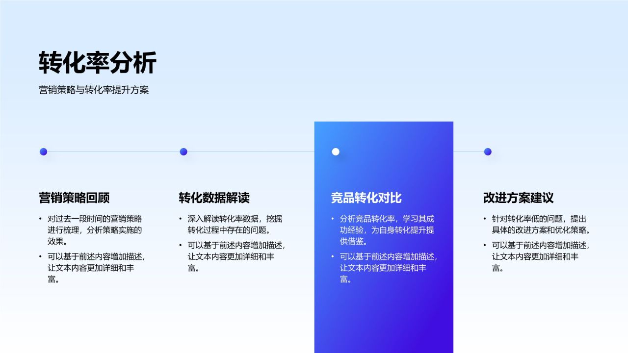 蓝色渐变风运营数据指标复盘与趋势洞察PPT模板