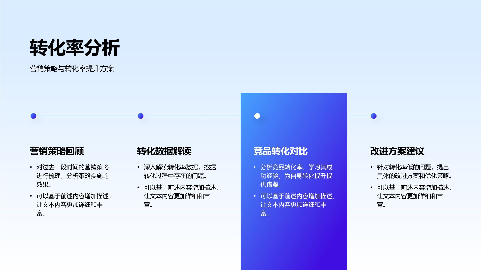 蓝色渐变风运营数据指标复盘与趋势洞察PPT模板