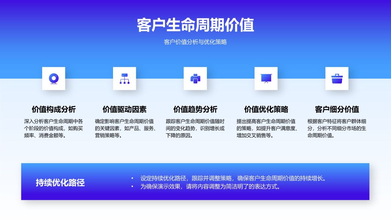 蓝色渐变风运营数据指标复盘与趋势洞察PPT模板