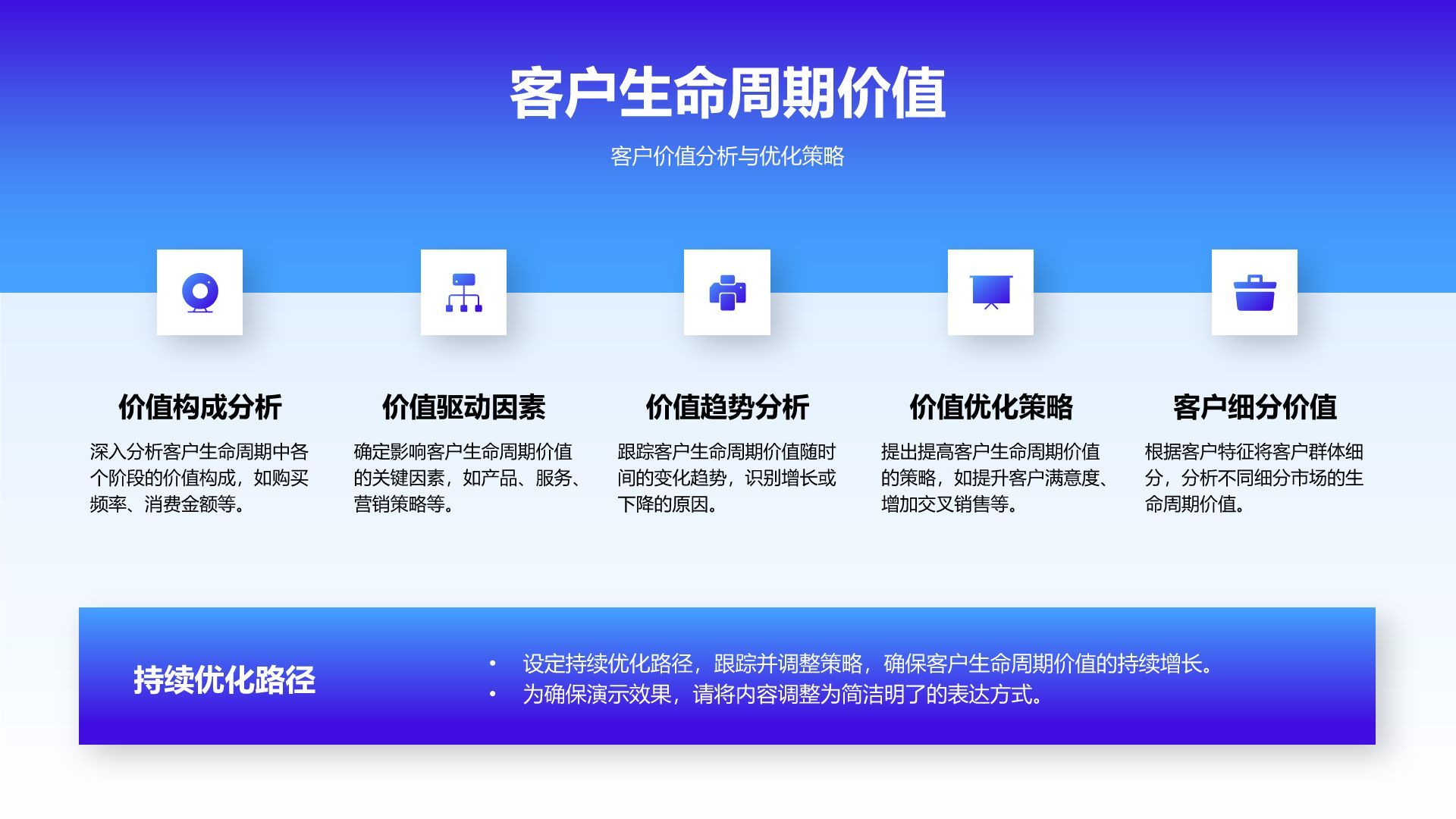 蓝色渐变风运营数据指标复盘与趋势洞察PPT模板