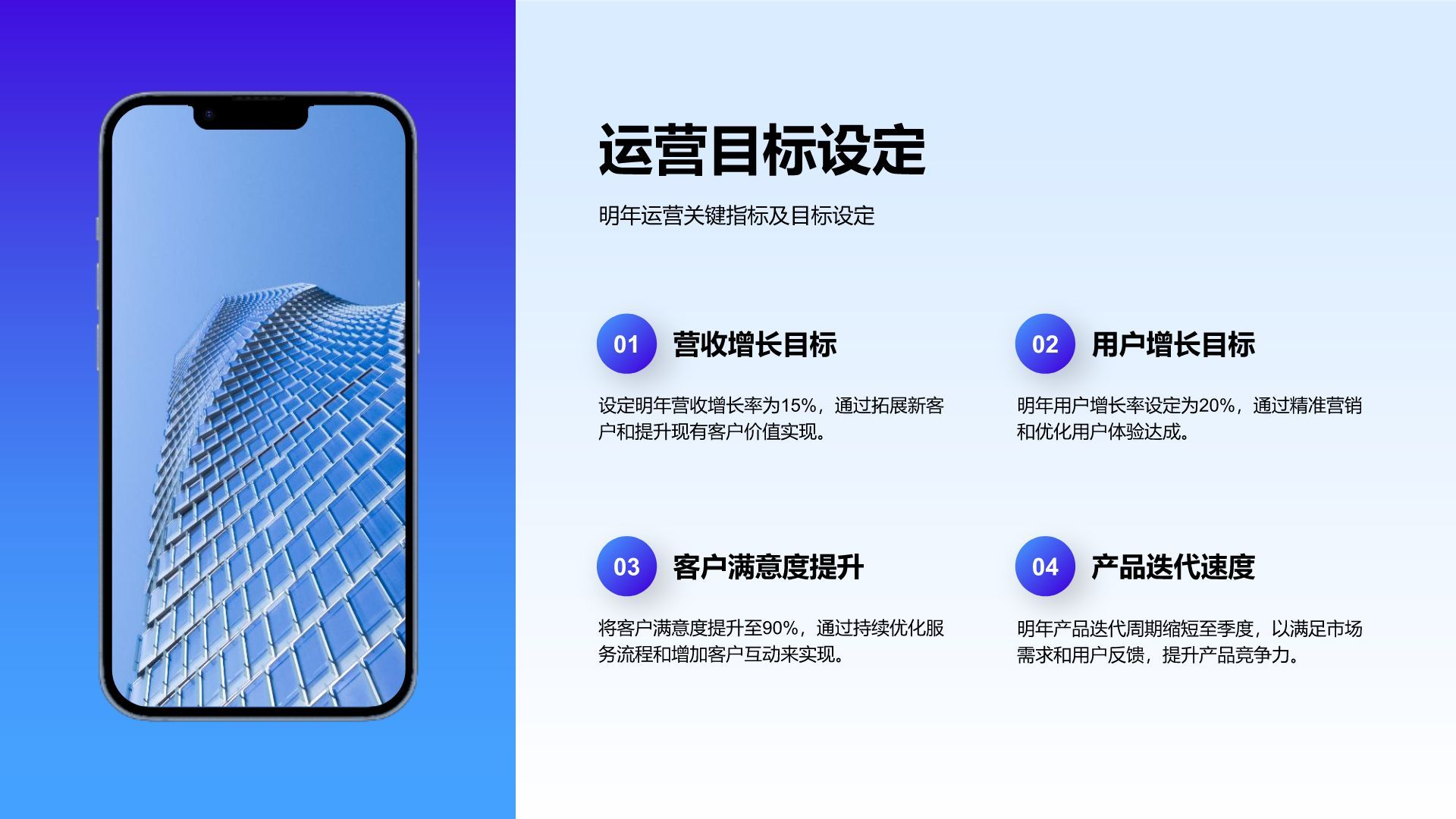 蓝色渐变风运营数据指标复盘与趋势洞察PPT模板