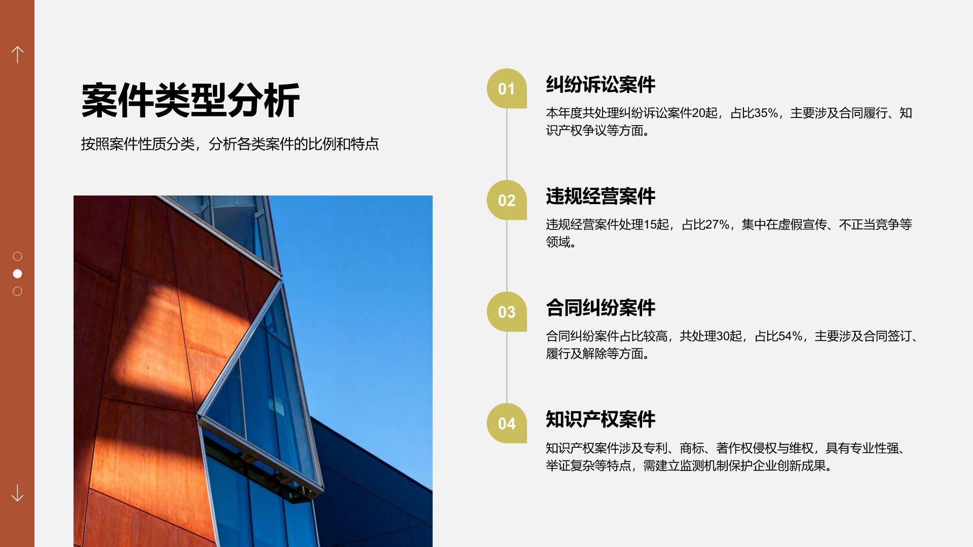 红色商务风法务部年度案件处理与合规总结报告PPT模板