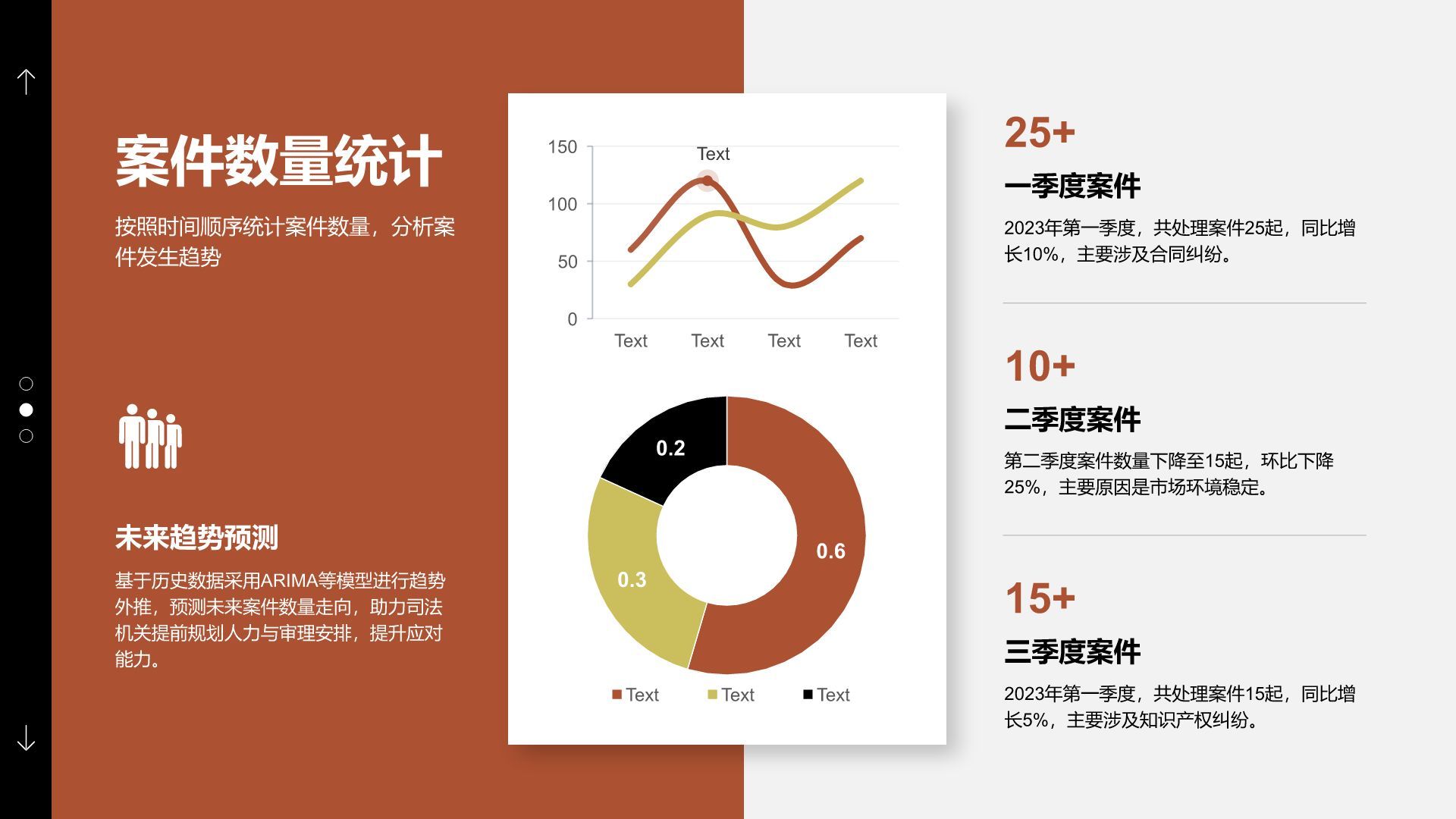红色商务风法务部年度案件处理与合规总结报告PPT模板