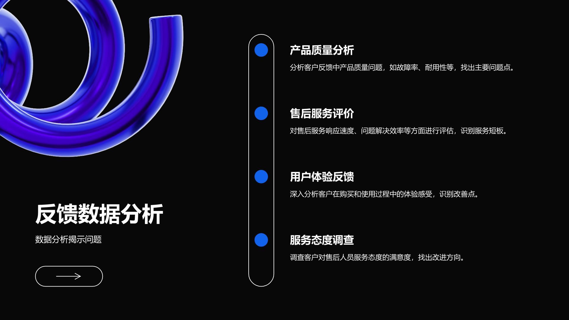 蓝色3D风售后服务部年度客户反馈与优化报告PPT模板